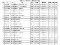 集团网站“禾嘉异乡人”点赞活动的排名及获奖情况