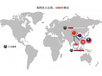 制造业100年迁移启示录：谁留下？谁搬走？