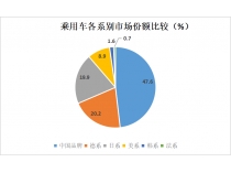 中国汽车的无畏10年