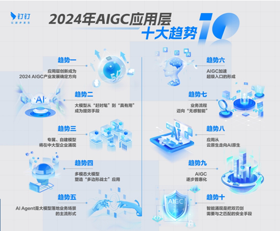 白皮书：2024年AI应用将出现爆发式增长，全球将出现5亿新应用